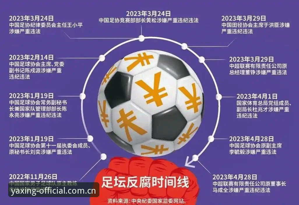 揭秘中国足协第三批禁足名单背后的足球腐败生态链